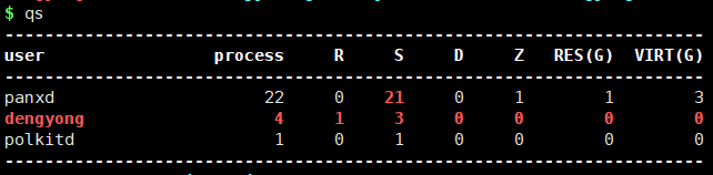 qs2